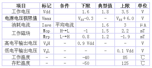 表1 AS-M15型的規(guī)格一覽表（品名共通，Ta＝25℃、 Vdd＝1.8V）
