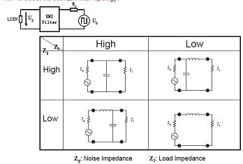 如何選擇EMI濾波器拓撲？