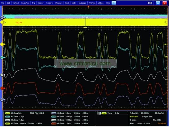 一個經(jīng)過傳輸通道明顯衰減的5Gbps 信號，和使用去加重、CLTE和DFE均衡技術(shù)處理之后的信號