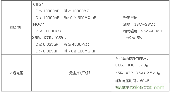 二、基本電性能