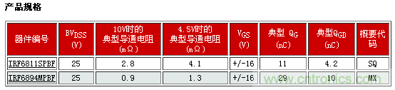 新型功率MOSFET系列，將DC-DC 開關(guān)應(yīng)用效率提升2%