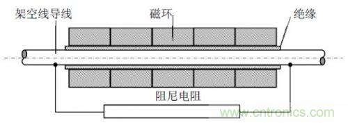 圖1 ：高頻磁環(huán)串和阻尼電阻并聯(lián)結(jié)構