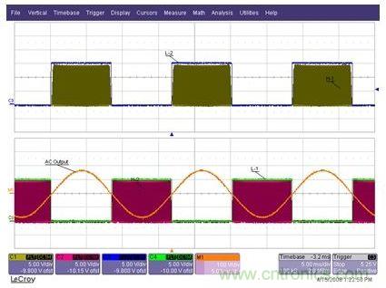 為Q1至Q4IGBT提供的柵極驅(qū)動信號,以及經(jīng)過L1-C1-L2濾波器之后的輸出AC正弦電壓