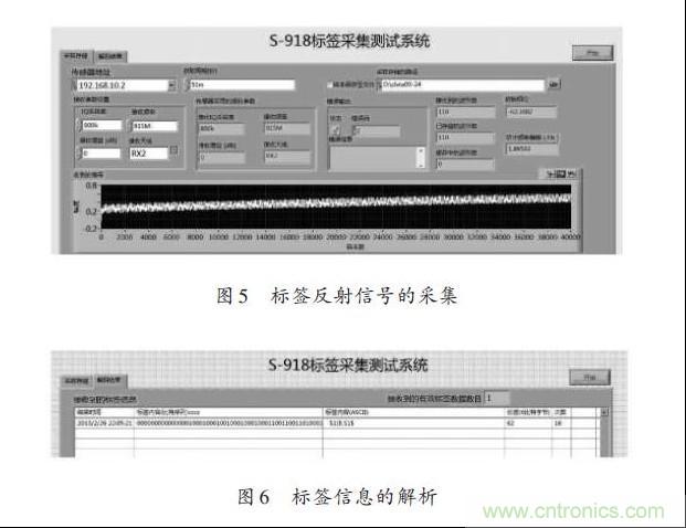 圖5、6：標簽反射信號的采集