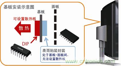 采用DIP封裝，散熱對策更容易