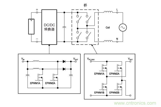  圖4: 無變壓器DC/AC轉(zhuǎn)換電路—逆變器。(TI提供)