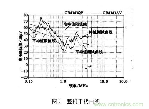 如何抑制電磁干擾？選對濾波電容很重要！