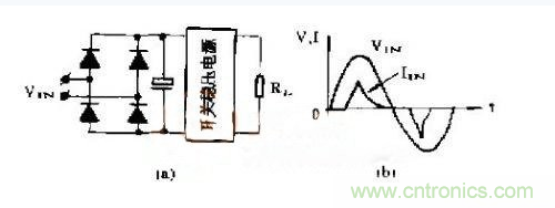 工程師推薦：低諧波、高功率因數(shù)AC/DC開關電源變換器設計
