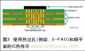 工程師推薦必看！開發(fā)高質(zhì)量PCB設(shè)計指南
