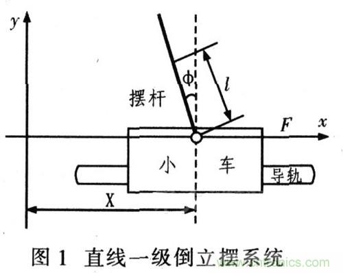 就那么簡(jiǎn)單！DIY屬于自己的“賽格威”平衡車(chē)