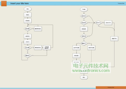 就那么簡(jiǎn)單！DIY屬于自己的“賽格威”平衡車(chē)