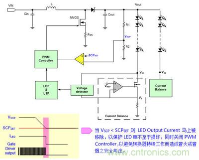 小伙伴們都驚呆了！LED背光驅(qū)動(dòng)小竅門