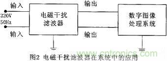 技術(shù)分享:基于DSP的數(shù)字圖像處理系統(tǒng)中的抗干擾設計