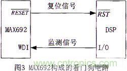 技術(shù)分享:基于DSP的數(shù)字圖像處理系統(tǒng)中的抗干擾設計