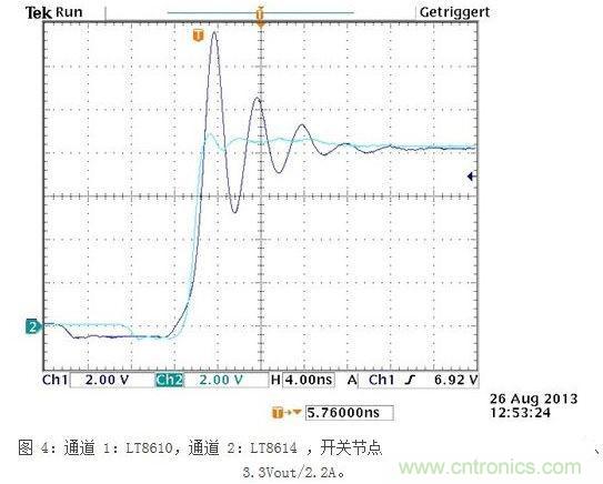 所示測(cè)量結(jié)果是在電波暗室和以下條件下取得的：12Vin、3.3Vout/2A，固定開(kāi)關(guān)頻率為700kHz