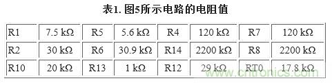 圖5. 重新配置反饋網(wǎng)絡(luò)，方便進行模擬輸出調(diào)整