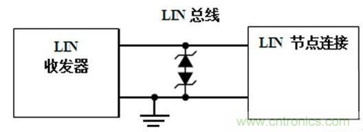  汽車級瞬態(tài)電壓抑制器，提供專業(yè)級保護(hù)