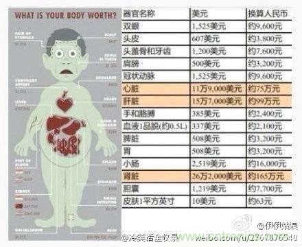 IPhone“腎”6來襲，對電池怎么保養(yǎng)才能“活”的長久？