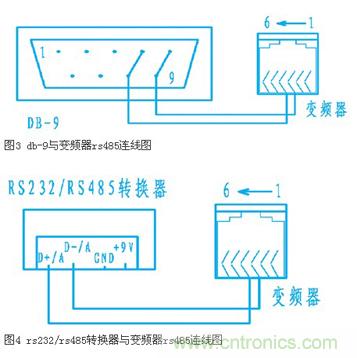 變頻器結(jié)合工控機(jī)的通訊，監(jiān)視輸出和參數(shù)設(shè)定將不是難題
