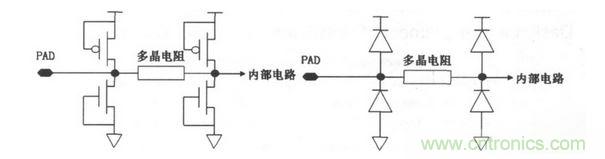 常見ESD的保護結(jié)構(gòu)和等效電路。