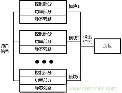 兩種典型模塊化UPS的對比分析，哪個技高一籌？