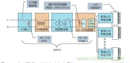 LED街道照明電路舉例，包括與開關(guān)電源(SMPS)相關(guān)的保護(hù)裝置