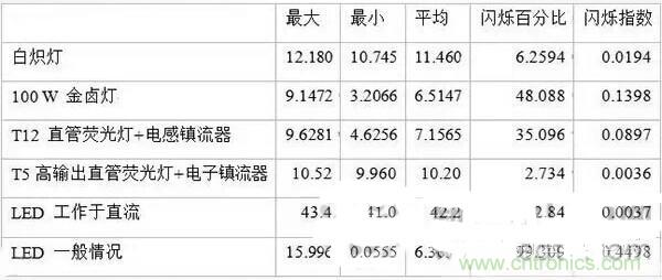LED閃爍“久攻不下”？看我如何“攻城”！