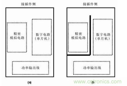 分隔開(kāi)的地平面有時(shí)比連續(xù)的地平面有效，圖b)接地布線策略比圖a) 的接地策略理想