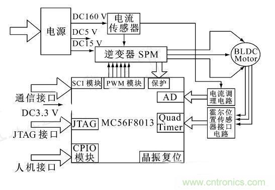 讓無刷直流電機(jī)玩轉(zhuǎn)醫(yī)療器械！手術(shù)電鋸大顯身手