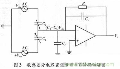 微機(jī)械、雙軸的電容式加速度傳感器的“升級(jí)再造”