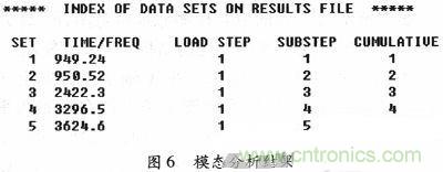 微機(jī)械、雙軸的電容式加速度傳感器的“升級(jí)再造”