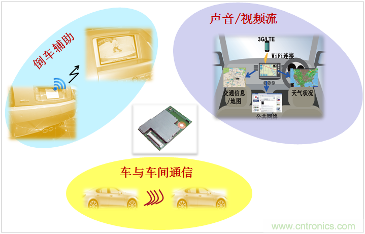 村田專講：先進(jìn)的元器件如何將未來(lái)汽車打造的滴水不漏？