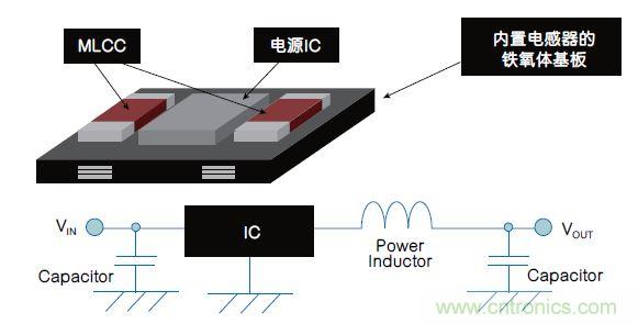 各有千秋！專為可穿戴設備打造的電源管理解決方案