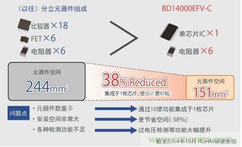 單芯片集成，使設計更簡單