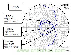實(shí)例曝光:一款UHF寬帶低噪聲放大器(LNA)的設(shè)計(jì)
