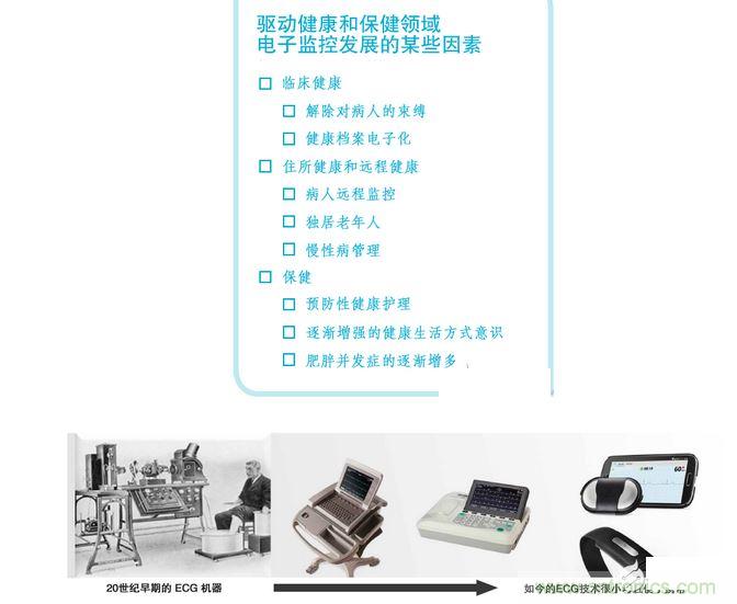 高端醫(yī)療設(shè)備中的 IC 技術(shù)的快速變化可實(shí)現(xiàn)廉價(jià)的全新健康和健身應(yīng)用。