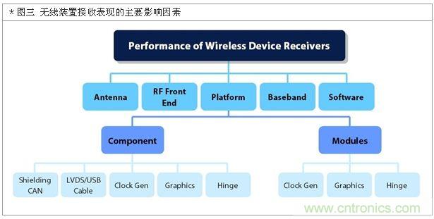 降低無線通訊噪聲干擾？攻城獅能否突圍在此一舉