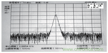 國(guó)防最前沿：電磁環(huán)境自動(dòng)測(cè)試，衛(wèi)星地球站接招吧！