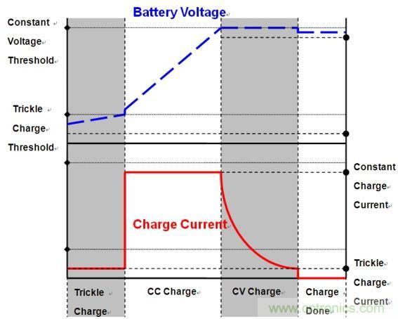移動電源電路的三種設(shè)計方案，哪個技高一籌？
