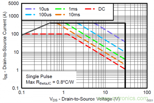 熱插拔控制器和功率MOSFET，哪個(gè)簡(jiǎn)單？