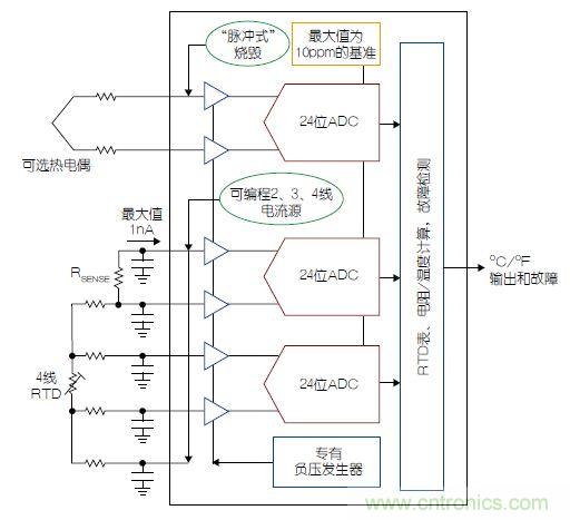 溫度傳感器“不擔(dān)心”，精確的溫度不再是難題