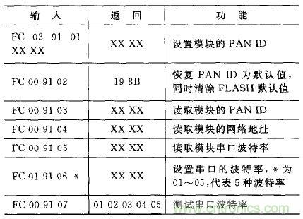 ZigBee與WiFi首次合作，雙模網關的設計與實現
