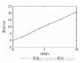 智能手機(jī)又有新發(fā)現(xiàn)！人體跌倒檢測系統(tǒng)的設(shè)計(jì)