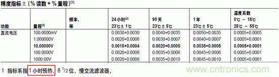 萬用表都能給鋰電池充電？