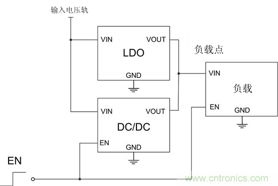 提高降壓轉(zhuǎn)換器的輕負(fù)載效率？LDO如何發(fā)力？