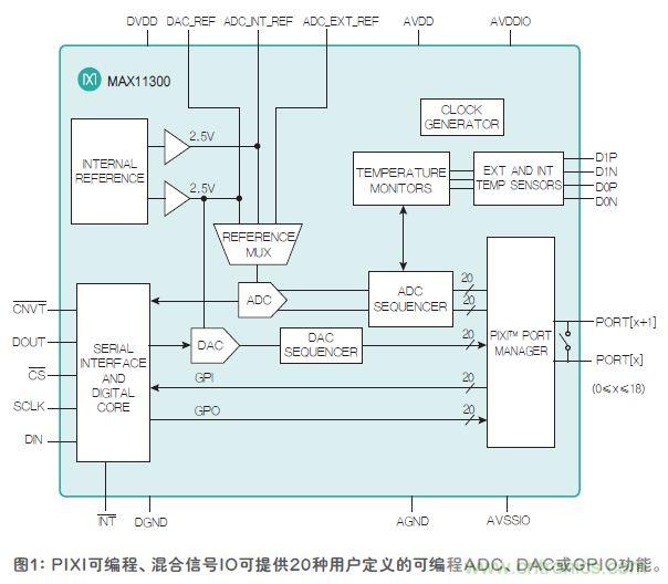 FPGA“入伙”混合信號世界，可編程模擬IC功不可沒