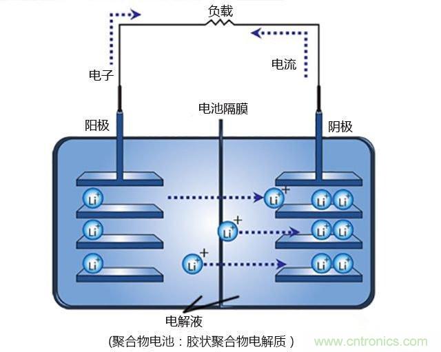 鋰電池將被替代，鎂電池或成不二選擇？
