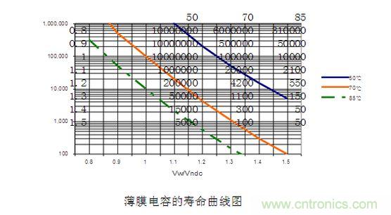 2、壽命對比