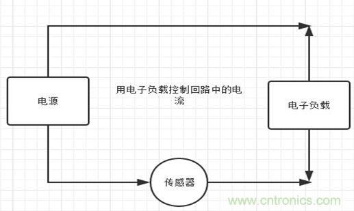 校準(zhǔn)電流傳感器，要考慮的東西不是一般的多！