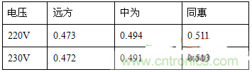 功率因數(shù)還分正負(fù)，沒(méi)聽(tīng)說(shuō)過(guò)？